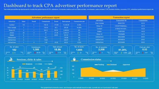 Dashboard To Track CPA Advertiser Performance Report Ppt Portfolio Samples PDF