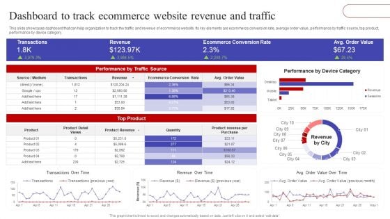 Dashboard To Track Ecommerce Website Revenue And Traffic Rules PDF