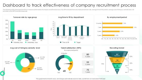 Dashboard To Track Effectiveness Of Company Recruitment Process Demonstration PDF