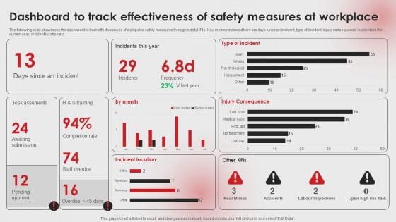 Dashboard To Track Effectiveness Of Safety Measures At Workplace Ppt PowerPoint Presentation File Infographic Template PDF