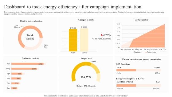 Dashboard To Track Energy Efficiency After Campaign Implementation Pictures PDF