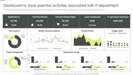 Dashboard To Track Essential Activities Associated With IT Department Brochure PDF