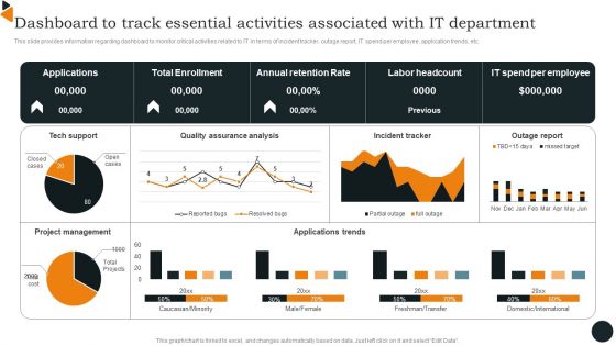 Dashboard To Track Essential Activities Associated With IT Department Demonstration PDF