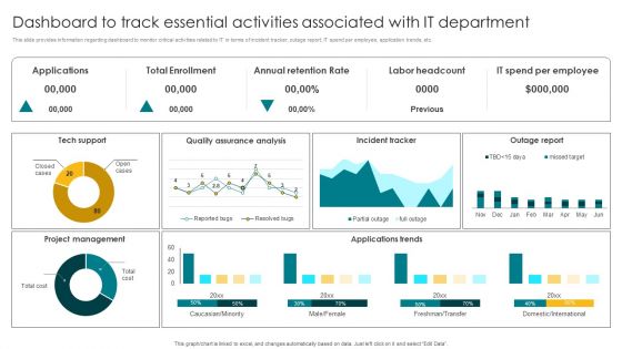 Dashboard To Track Essential Activities Associated With IT Department Inspiration PDF