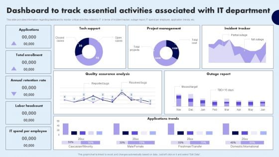 Dashboard To Track Essential Activities Associated With IT Department Microsoft PDF