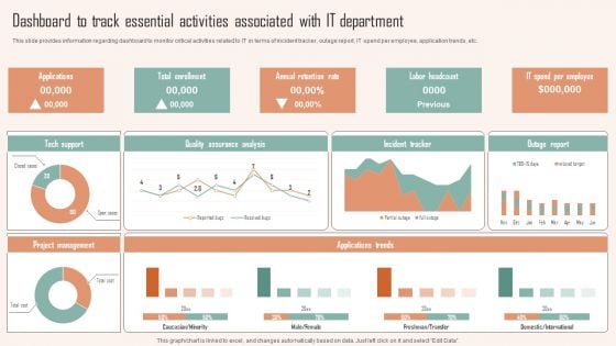 Dashboard To Track Essential Activities Associated With IT Department Ppt PowerPoint Presentation File Styles PDF