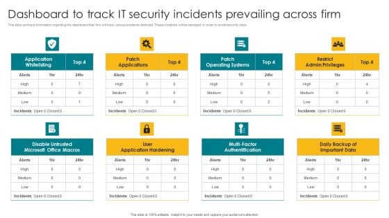 Dashboard To Track IT Security Incidents Prevailing Across Firm Elements PDF