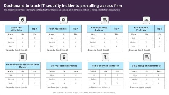 Dashboard To Track IT Security Incidents Prevailing Across Firm Inspiration PDF Dashboard To Track IT Security Incidents Prevailing Across Firm Inspiration PDF