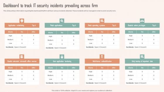 Dashboard To Track IT Security Incidents Prevailing Across Firm Ppt PowerPoint Presentation File Outline PDF