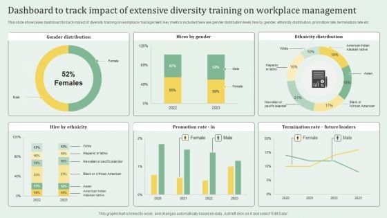 Dashboard To Track Impact Of Extensive Diversity Training On Workplace Management Portrait PDF