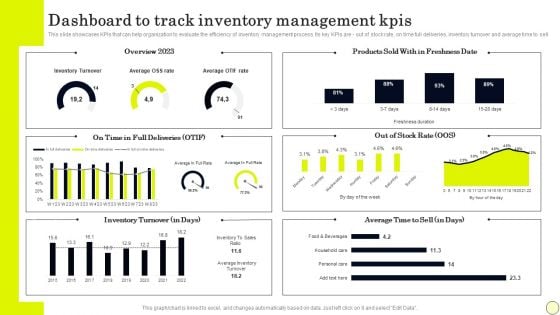 Dashboard To Track Inventory Management Kpis Portrait PDF