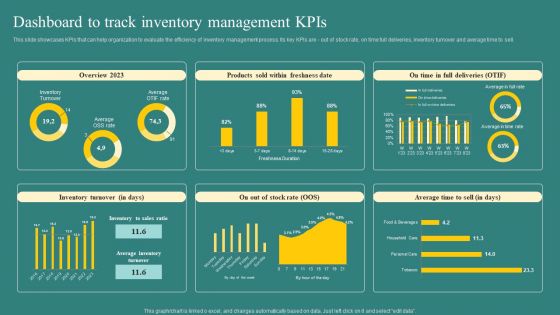 Dashboard To Track Inventory Management Kpis Professional PDF