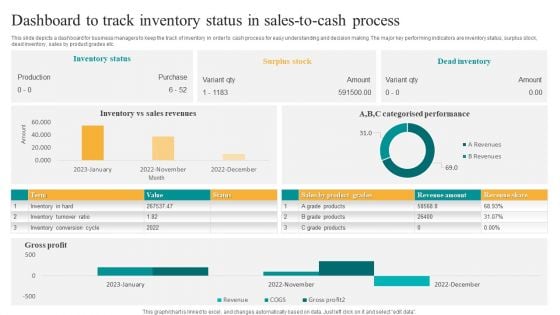 Dashboard To Track Inventory Status In Sales To Cash Process Themes PDF