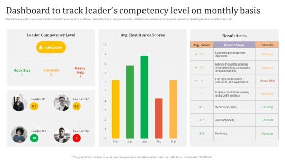 Dashboard To Track Leaders Competency Level On Monthly Basis Ppt Gallery Vector PDF