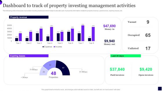 Dashboard To Track Of Property Investing Management Activities Sample PDF