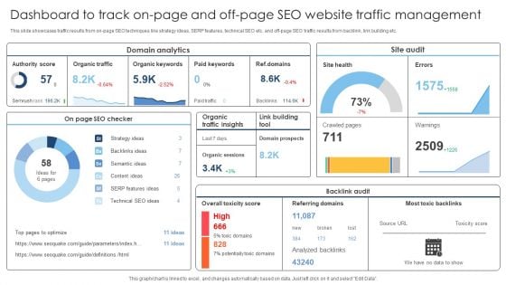 Dashboard To Track On Page And Off Page SEO Website Traffic Management Information PDF