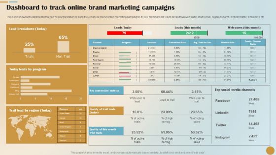 Dashboard To Track Online Brand Marketing Campaigns Guidelines PDF