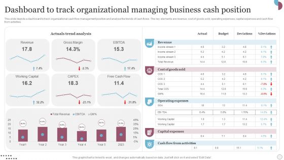Dashboard To Track Organizational Managing Business Cash Position Mockup PDF