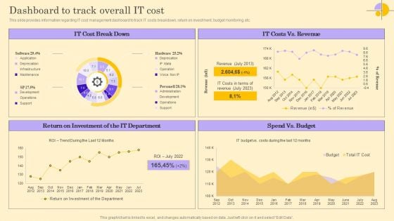Dashboard To Track Overall IT Cost Ppt Background Designs PDF