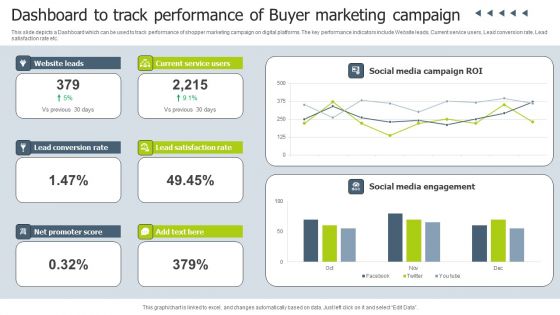 Dashboard To Track Performance Of Buyer Marketing Campaign Infographics PDF