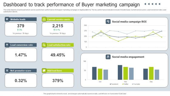 Dashboard To Track Performance Of Buyer Marketing Campaign Infographics PDF