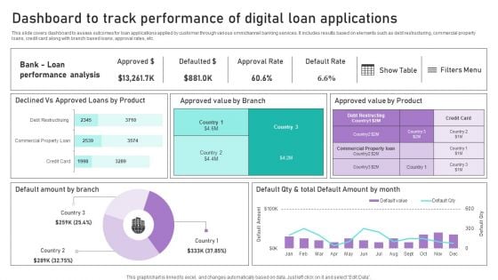 Dashboard To Track Performance Of Digital Loan Applications Ppt Infographics PDF