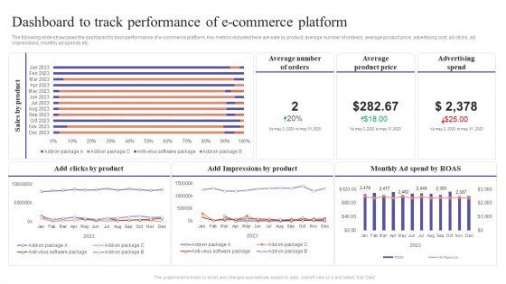 Dashboard To Track Performance Of E Commerce Platform Ecommerce Marketing Techniques Guidelines PDF