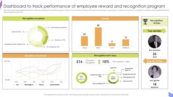 Dashboard To Track Performance Of Employee Reward And Recognition Program Professional PDF