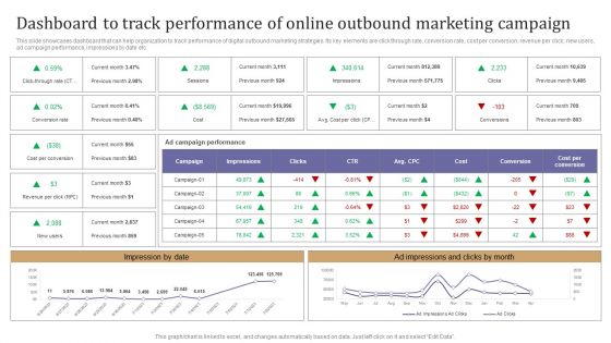 Dashboard To Track Performance Of Online Outbound Marketing Campaign Template PDF