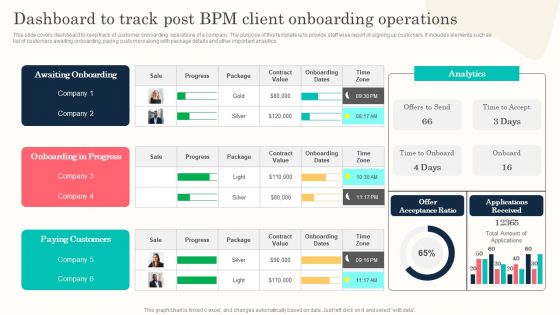 Dashboard To Track Post BPM Client Onboarding Operations Professional PDF