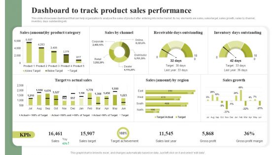 Dashboard To Track Product Sales Performance Cost Leadership Differentiation Strategy Ideas PDF