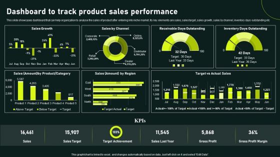 Dashboard To Track Product Sales Performance Gaining Competitive Advantage And Capturing Sample PDF