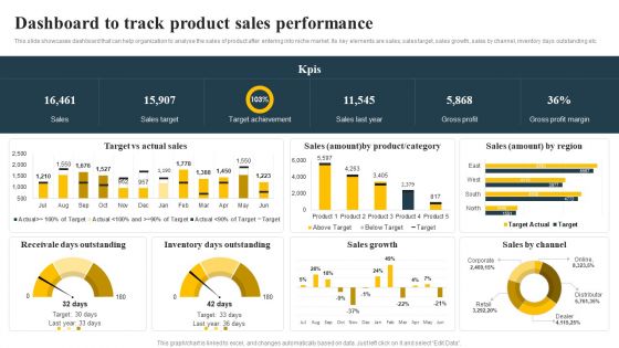Dashboard To Track Product Sales Performance Implementing Focus Strategy To Improve Designs PDF
