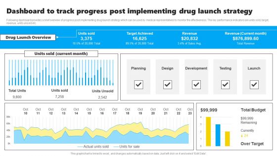 Dashboard To Track Progress Post Implementing Drug Launch Strategy Slides PDF