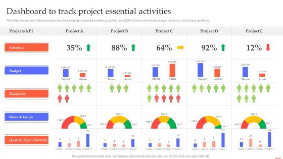Dashboard To Track Project Essential Activities Efficient Project Administration By Leaders Microsoft PDF