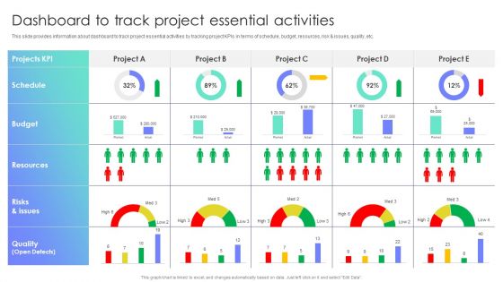 Dashboard To Track Project Essential Activities Project Administration Plan Playbook Elements PDF