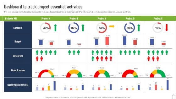 Dashboard To Track Project Essential Activities Project Managers Playbook Clipart PDF