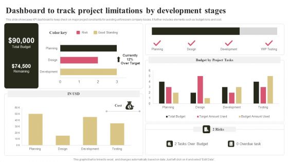 Dashboard To Track Project Limitations By Development Stages Ideas PDF