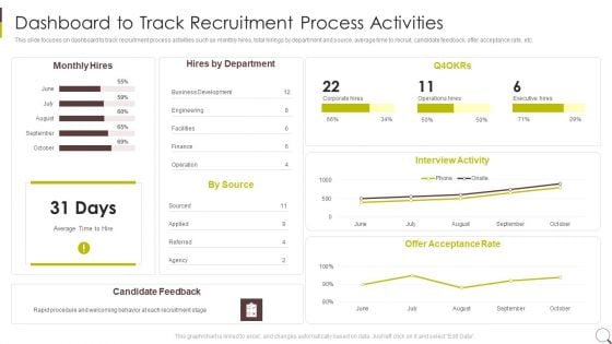 Dashboard To Track Recruitment Process Activities Brochure PDF