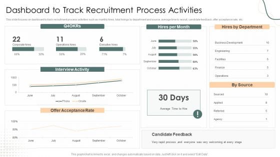 Dashboard To Track Recruitment Process Activities Download PDF