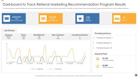 Dashboard To Track Referral Marketing Recommendation Program Results Structure PDF