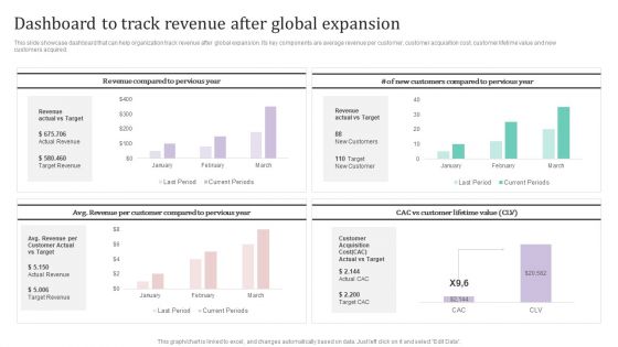 Dashboard To Track Revenue After Global Expansion Ppt PowerPoint Presentation File Example PDF