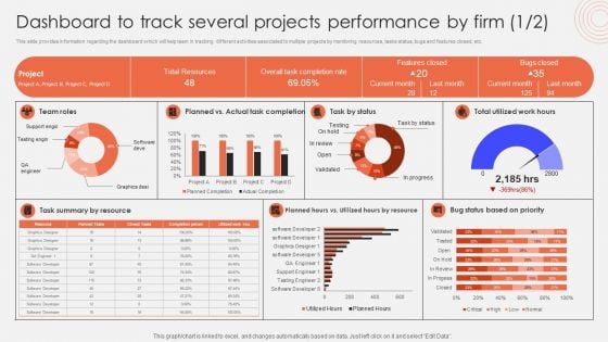 Dashboard To Track Several Projects Performance By Firm Designs PDF