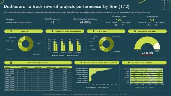 Dashboard To Track Several Projects Performance By Firm Template PDF