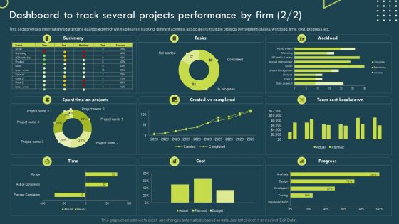 Dashboard To Track Several Projects Performance By Firm Template PDF