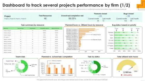 Dashboard To Track Several Projects Performance By Firm Themes PDF