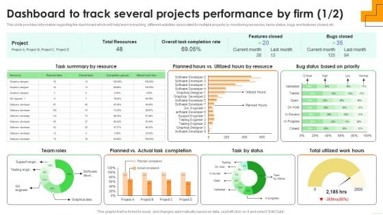 Dashboard To Track Several Projects Performance By Firm Themes PDF