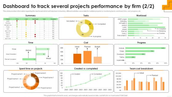 Dashboard To Track Several Projects Performance By Firm Themes PDF