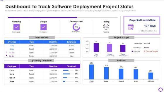 Dashboard To Track Software Deployment Project Status Ppt Slides Topics PDF