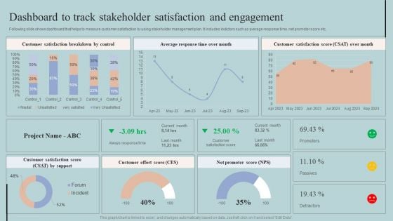 Dashboard To Track Stakeholder Satisfaction And Engagement Rules PDF